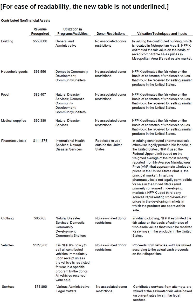 Sample Option B Sample Option B
