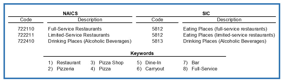 Market Approach - Food Chart