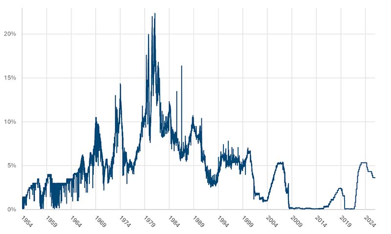 COVID Oil Pricing