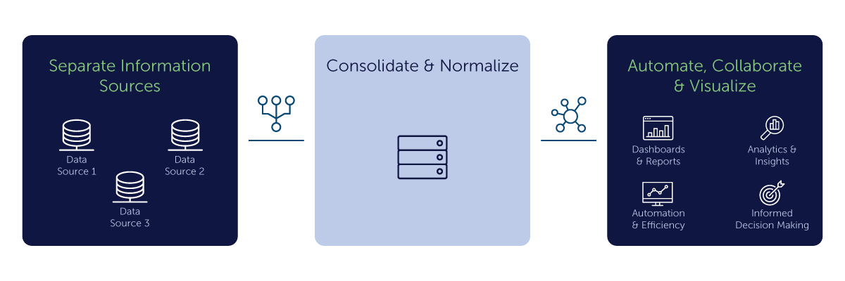 Transform Data into Actionable Intelligence